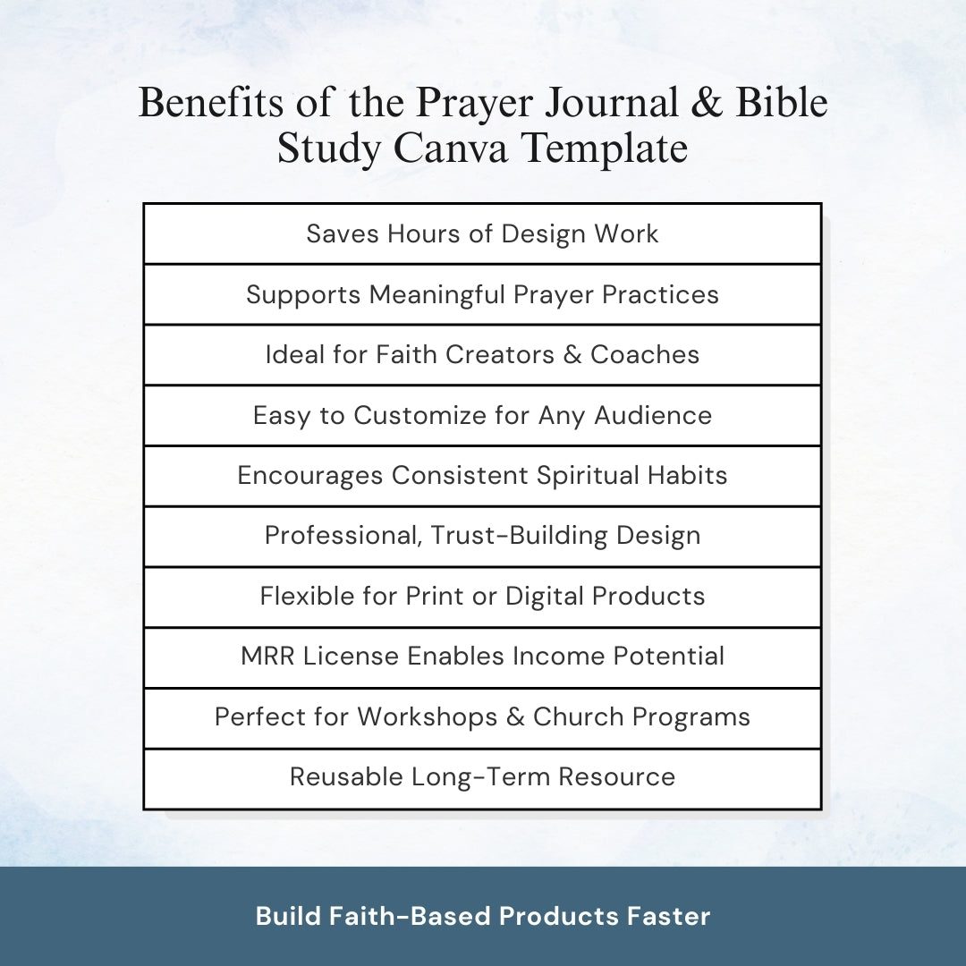 Prayer Journal & Bible Study Canva Template (MRR License)