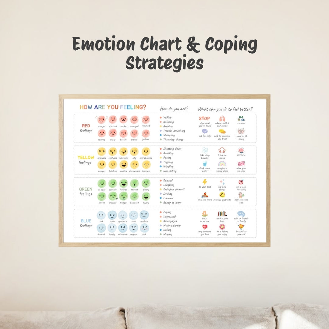 Growth Mindset Calm Corner Bundle – Mood Meter & Feelings Posters for Kids