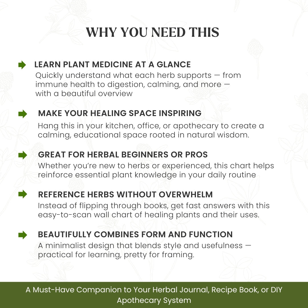 Ultimate Medicinal Herbs Remedies Cheat Sheet – 30+ Medicinal Plants for Natural Healing