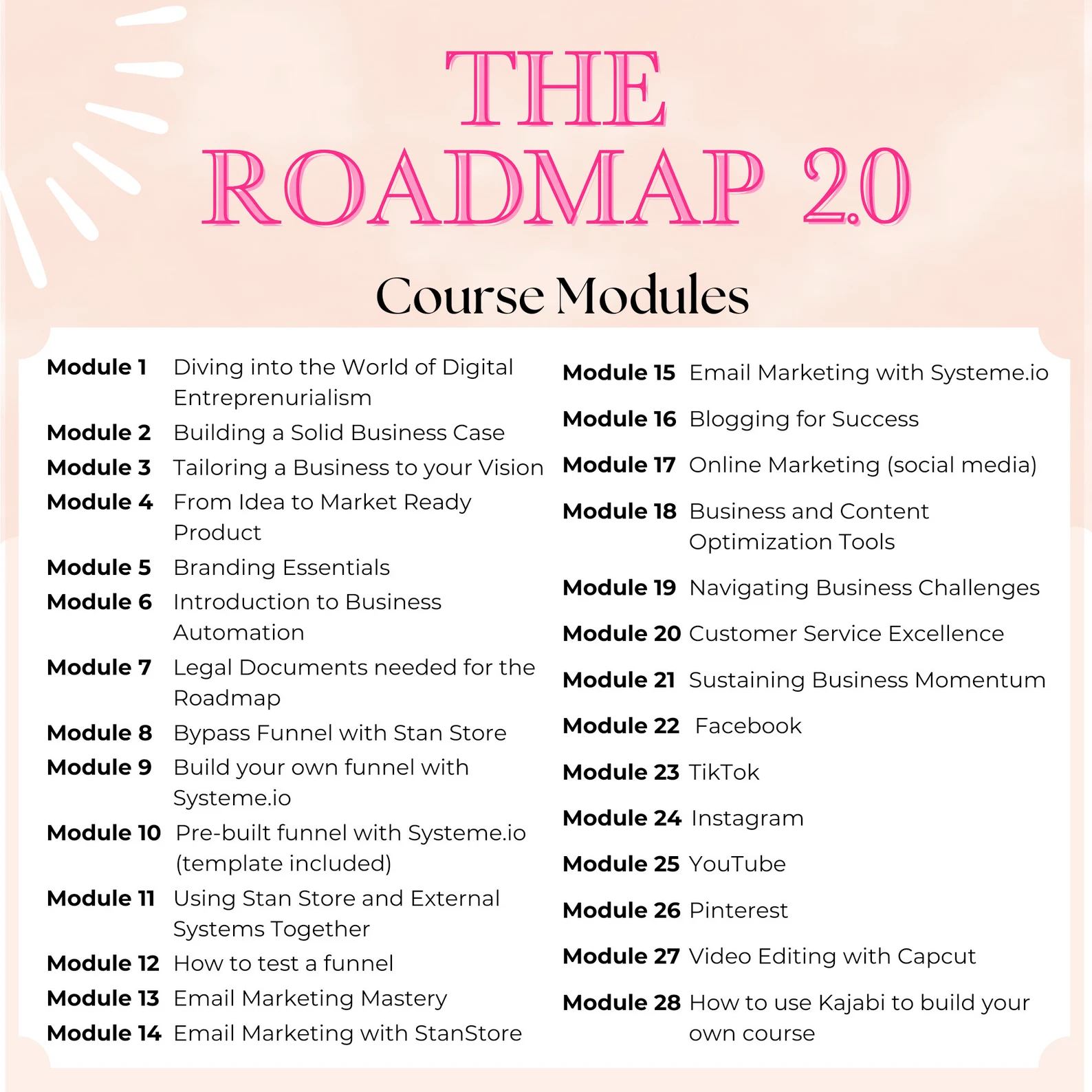Roadmap To Riches 2.0 Course Master Resell Rights Digital Marketing Business Development Digital Marketing Blueprints Course PLR Course